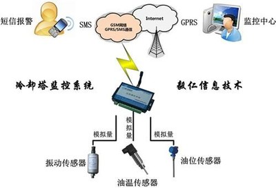 莆田無線抄表哪家好？探秘北京毅仁信息技術有限公司的在線咨詢服務