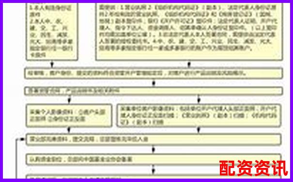 正規(guī)配資平臺開戶流程圖詳解 手把手教您安全入市-正規(guī)股票配資公司平臺官網(wǎng)查詢