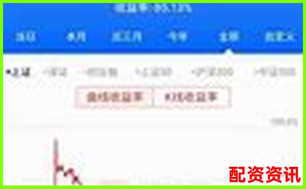 杠桿打新股票真能穩(wěn)賺不賠嗎 風險幾何需警惕