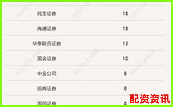 2023年權(quán)威十大股票配資平臺綜合實力排行榜-股票杠桿能加多少倍的錢啊
