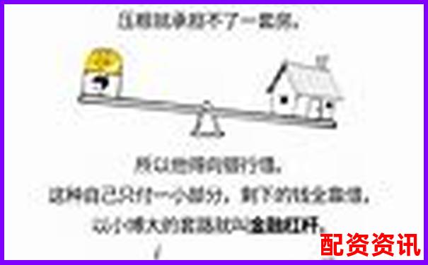 500倍杠桿交易一手所需保證金計(jì)算方法解析-配資門戶_在線配資網(wǎng)站_股票配資_期貨配資