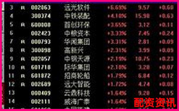 2025年哪些優(yōu)質(zhì)股票適合杠桿操作策略-高杠桿股票投資策略