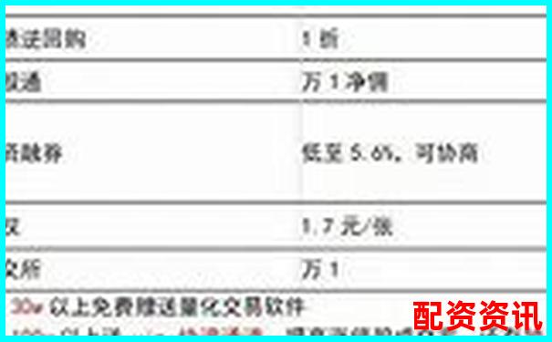 配資開(kāi)戶(hù)手續(xù)費(fèi)標(biāo)準(zhǔn)及優(yōu)惠方案詳解-合約杠桿倍數(shù)怎么理解出來(lái)