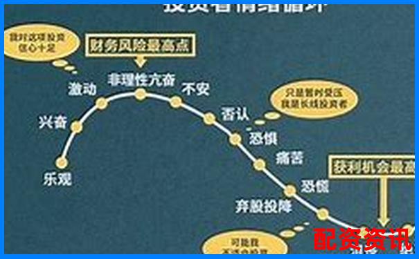 股票杠桿倍數究竟是什么意思 新手必看詳解