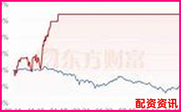 股票杠桿意思是什么官方APP下載免費(fèi)試玩在線入口-股票融資杠桿最多多少倍