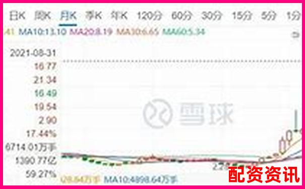 股票杠桿公司是否真能帶來高額收益