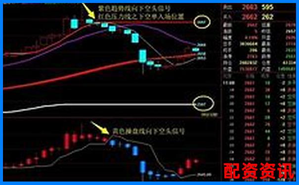 股票杠桿交易能否實(shí)現(xiàn)實(shí)時(shí)買賣操作解析