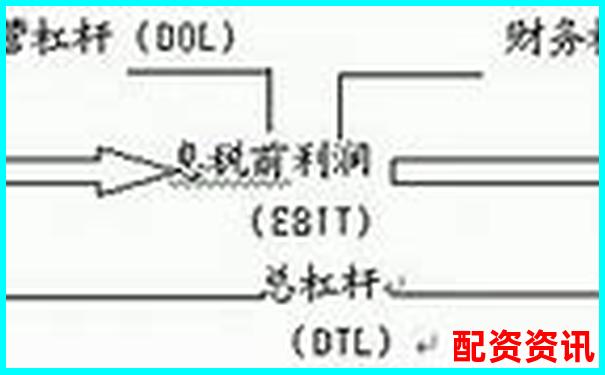 杠桿倍數(shù)與杠桿比率的異同解析