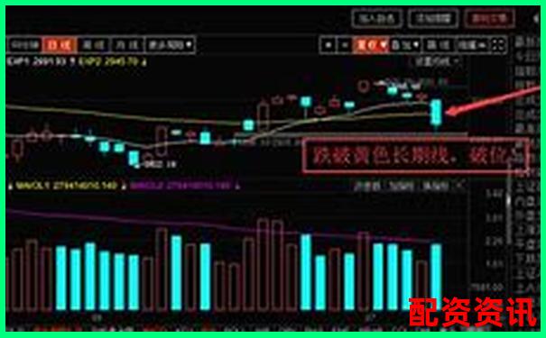 五倍杠桿下價格下跌多少將觸發(fā)爆倉風險