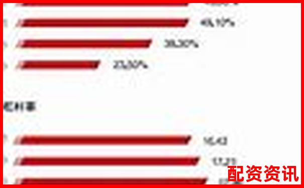 5倍杠桿計(jì)算方法詳解及風(fēng)險(xiǎn)控制要點(diǎn)