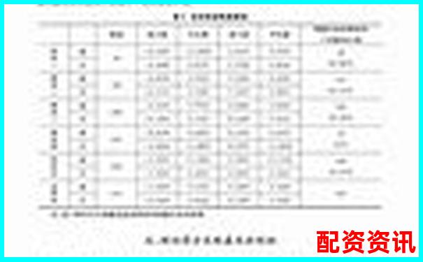 A股融資融券最高杠桿倍數(shù)解析與風(fēng)險(xiǎn)控制