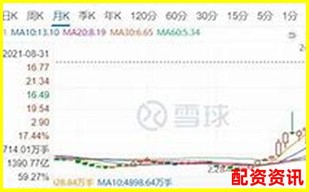 股市杠桿交易最高倍數(shù)股票投資風(fēng)險(xiǎn)解析-實(shí)盤(pán)配資平臺(tái)app下載安裝最新版本更新內(nèi)容