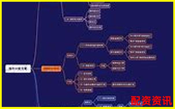 股票配資計(jì)算公式詳解與實(shí)用方法指南-航發(fā)動(dòng)力未來(lái)30倍牛股
