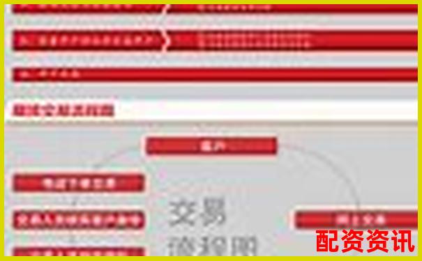 正規(guī)配資平臺開戶流程圖詳解 手把手教您安全入市-股票配資手續(xù)費一般多少錢