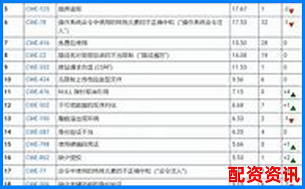 2025年最安全配資平臺(tái)前五強(qiáng)權(quán)威推薦榜-股市說(shuō)的杠桿是什么意思