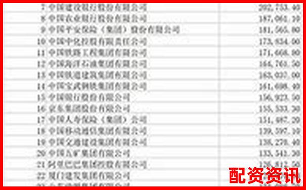 2025年全國三大股票配資平臺權(quán)威排名揭曉