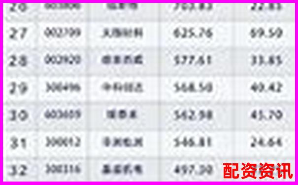 2025年最新十大股票配資平臺(tái)權(quán)威排行榜