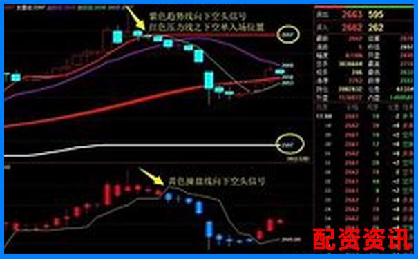 10倍杠桿期貨風險解析：跌幅多少觸發(fā)爆倉