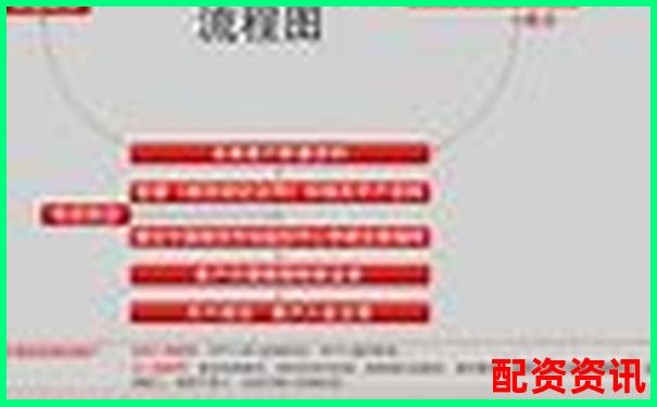 網(wǎng)上配資平臺(tái)開(kāi)戶全流程耗時(shí)解析