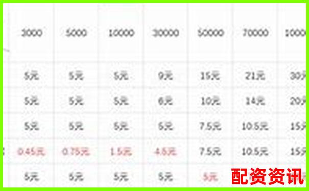 期貨交易杠桿倍數(shù)合理選擇與風險控制探討-配資平臺是怎么配資的呢