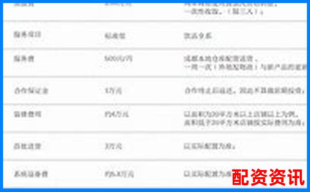 股票配資中心加盟費(fèi)用詳解及投資成本分析-股票配資幾倍杠桿最好的