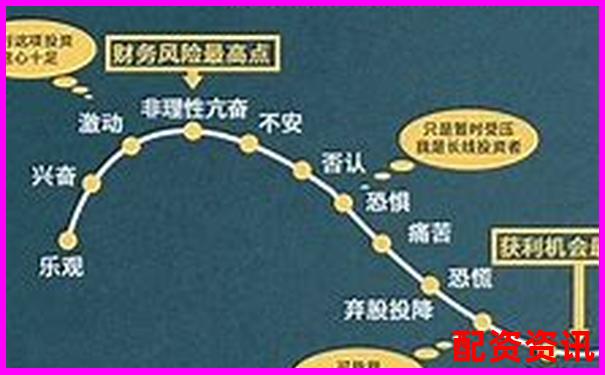 股市10倍杠桿投資風(fēng)險(xiǎn)與收益深度解析-炒黃金100倍杠桿怎么算