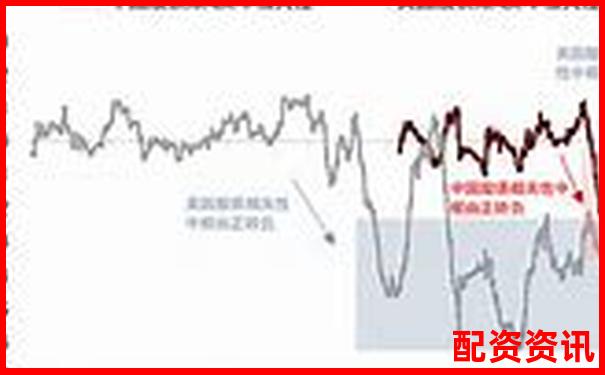 中國股市杠桿融資利率水平分析與市場影響-股權質(zhì)押股票有哪些