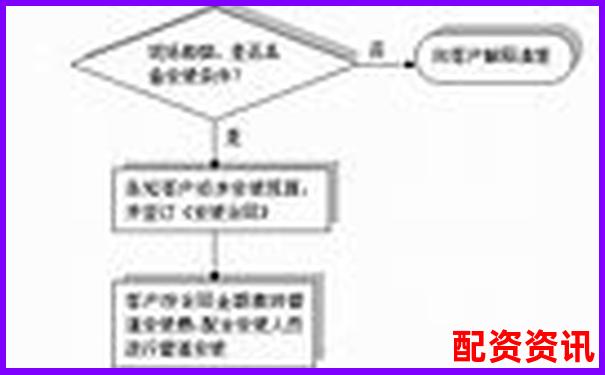 正規(guī)配資平臺開戶流程圖詳解 手把手教您安全入市-2024股票配資平臺有哪些公司