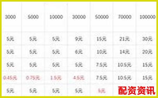 20倍杠桿交易倉位管理策略與風(fēng)險(xiǎn)控制技巧-十年十倍的股票多少只