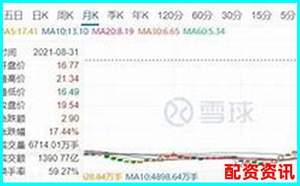 100倍杠桿期貨交易最大虧損計(jì)算方法解析-正規(guī)的配資炒股平臺(tái)
