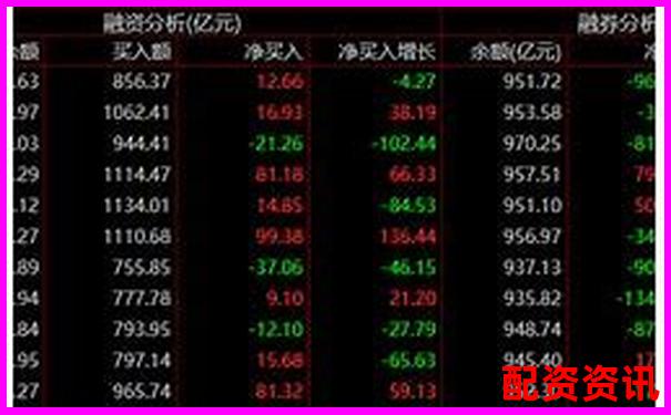 股票杠桿交易最高倍數(shù)解析與風險控制探討