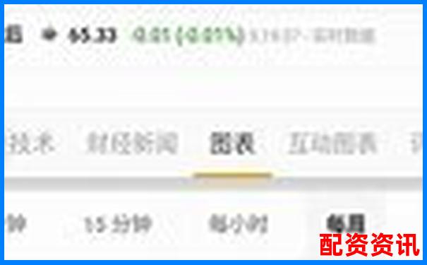 股票加杠桿投資需滿足哪些基本條件-比亞迪股票會(huì)漲多少倍呢