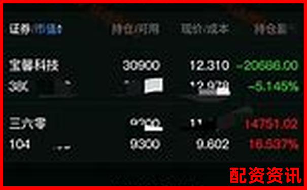 杠桿炒股月收益上限探究 30天最高盈利實戰(zhàn)分析-otc股票交易平臺