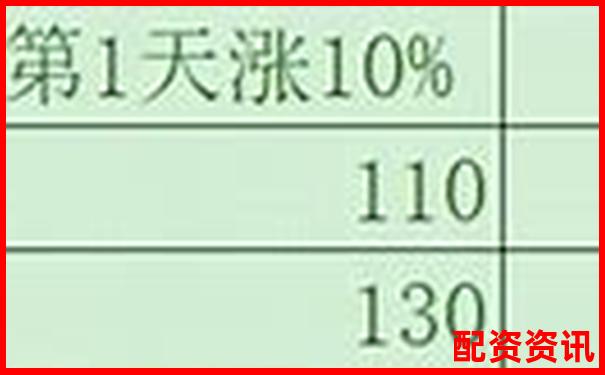 資金費(fèi)率與杠桿倍數(shù)有關(guān)系嗎3個(gè)實(shí)用技巧幫你把握-股票配資平臺(tái)是合法的嗎安全嗎