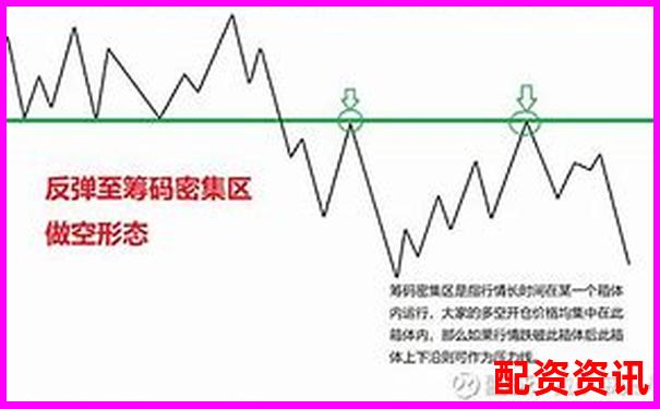 期貨交易10倍杠桿詳解及其風(fēng)險控制要點