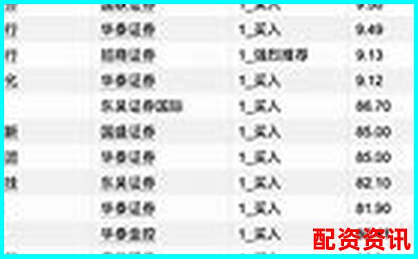 2025杭州正規(guī)股票配資平臺十大權(quán)威排名-股票配資咨詢話術(shù)模板