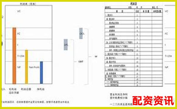 1倍杠桿炒股利息計(jì)算與成本分析指南-股票杠桿式什么意思啊