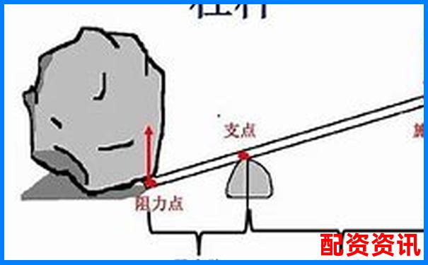 股市杠桿原理詳解 以小博大的雙刃劍如何運(yùn)用