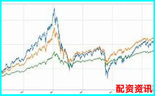 股指期貨杠桿倍數(shù)計(jì)算方法解析與實(shí)例說(shuō)明-東方財(cái)富網(wǎng)鑫東財(cái)十倍配資
