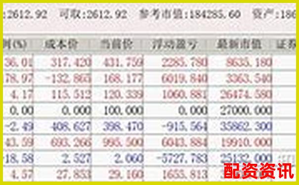 2025年最新配資開(kāi)戶(hù)平臺(tái)哪個(gè)好 安全杠桿優(yōu)選指南-股票交易杠桿蒼原.資本如何