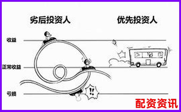 股票杠桿虧損200萬(wàn)無力償還應(yīng)對(duì)策略分析-股票配資手機(jī)版下載