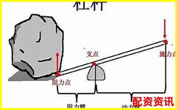 車閘杠桿原理解析 省力還是費力騎行技巧攻略-賺錢平臺哪個賺錢多，又安全