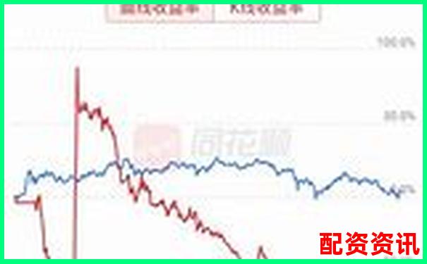 杠桿炒股月收益上限探究 30天最高盈利實戰(zhàn)分析