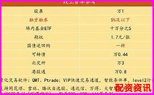 融資融券杠桿倍數(shù)計算方法的含義解析-股票100倍杠桿跌多少點平倉 融資融券杠桿倍數(shù)計算方法的含義解析-股票100倍杠桿跌多少點平倉