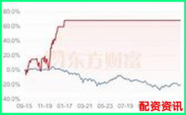 股票杠桿投資全攻略30字內(nèi)詳解操作方法與技巧-股票杠桿多少倍算高點(diǎn)呢知乎