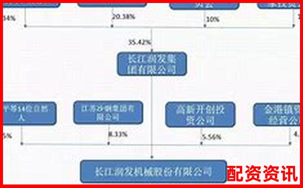杠桿股票配資業(yè)務(wù)解析：以小博大的投資利器揭秘-股票十倍杠桿配資多少錢