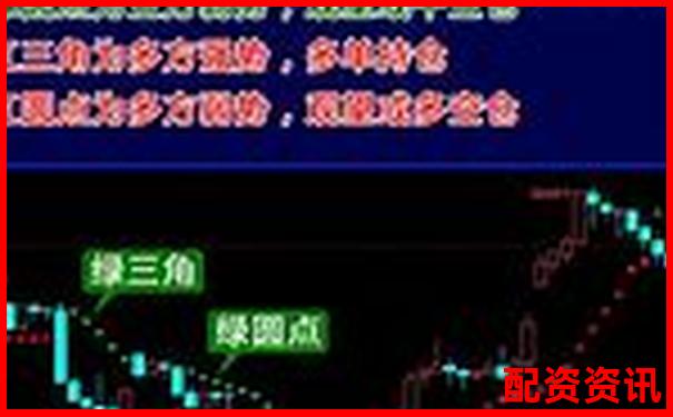 文華財經期貨配資攻略：如何把握杠桿交易機會