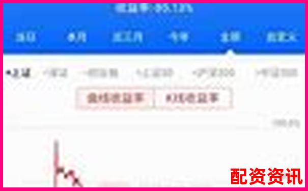 杠桿炒股解析以小博大背后的風(fēng)險與機遇-天宇配資平臺是正規(guī)的嗎安全嗎可靠嗎