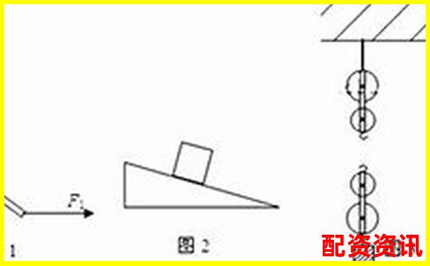 杠桿力臂圖示技巧：虛線實線究竟該如何選擇-專業(yè)股票配資資訊網(wǎng)