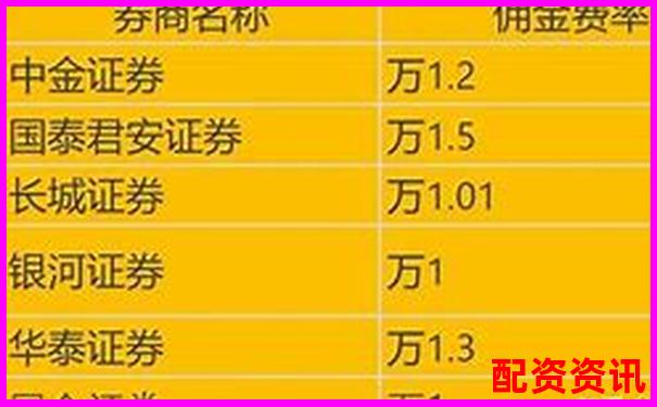 配資開(kāi)戶(hù)手續(xù)費(fèi)標(biāo)準(zhǔn)及優(yōu)惠方案詳解